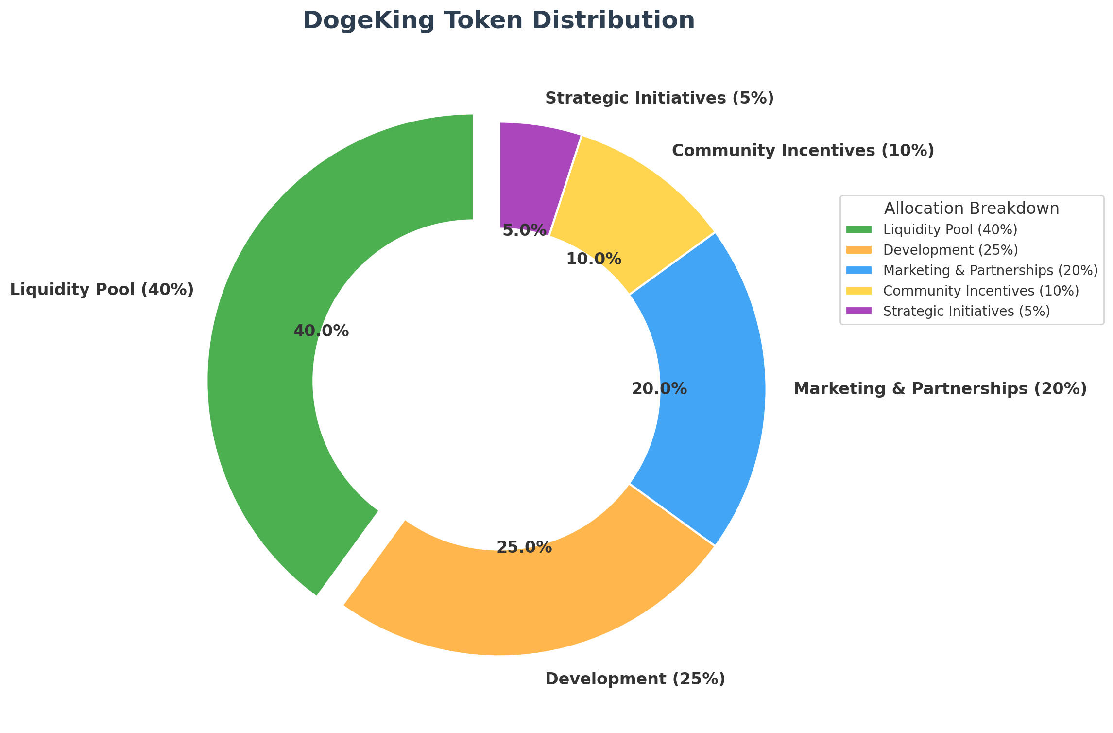 DogeKing Logo DogeKing – The Meme Coin Royalty